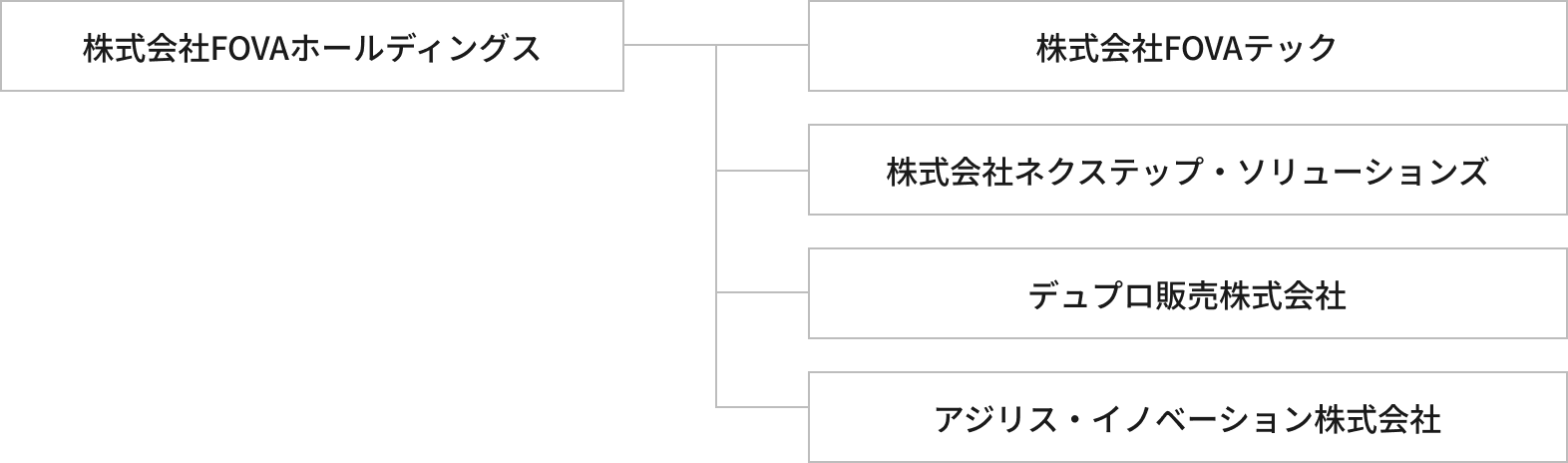 グループ体制図の画像